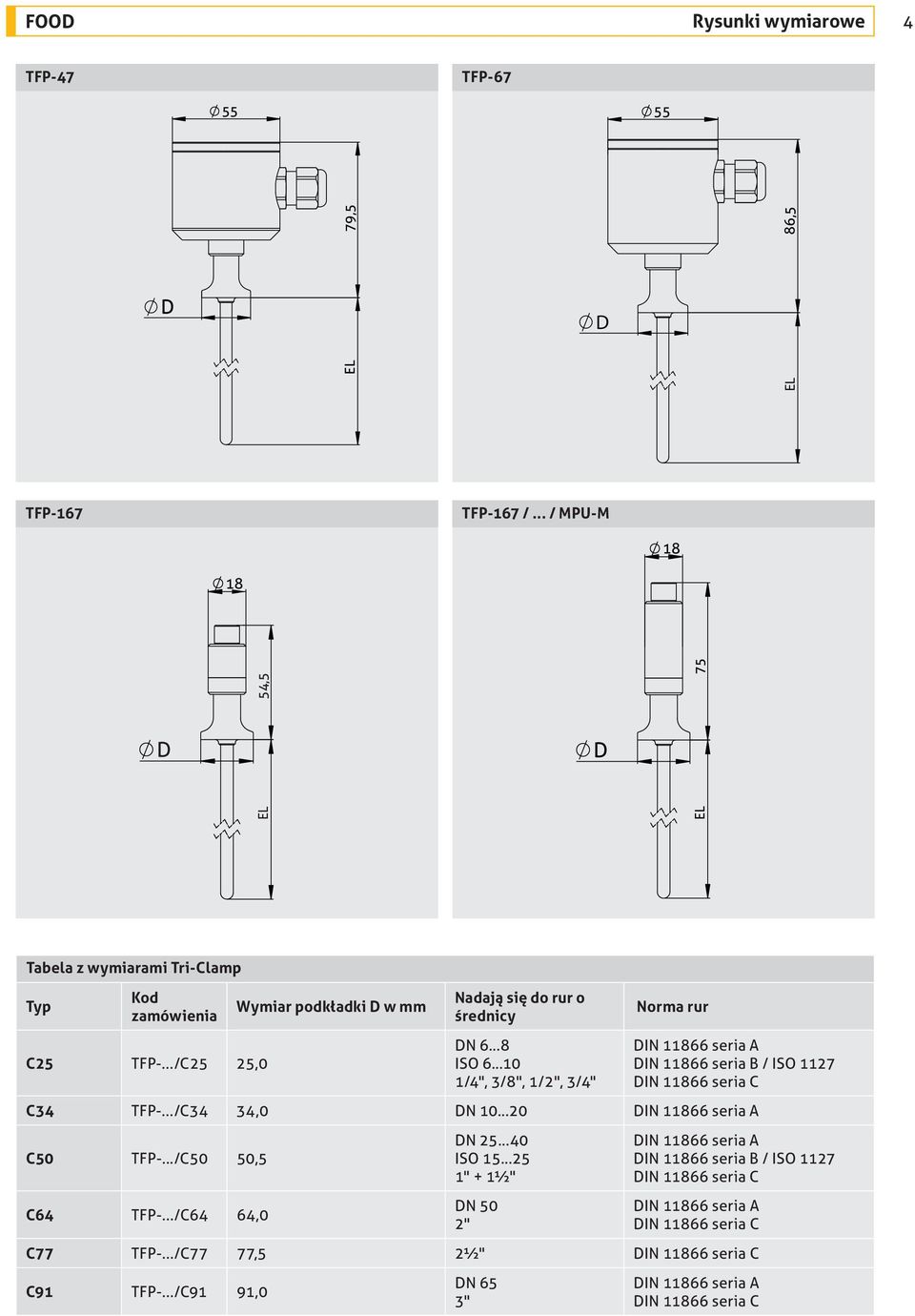 seria C C34 TFP-.../C34 34,0 DN 10 20 DIN 11866 seria A C50 TFP-.../C50 50,5 C64 TFP-.