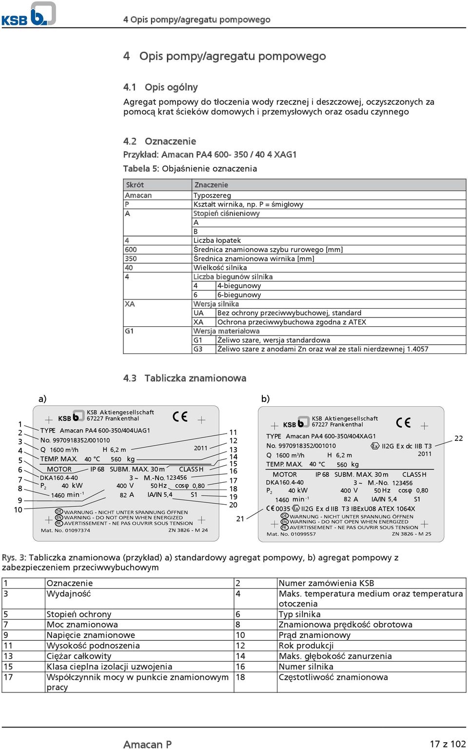 2 Oznaczenie Przykład: Amacan PA4 600-350 / 40 4 XAG1 Tabela 5: Objaśnienie oznaczenia Skrót Znaczenie Amacan Typoszereg P Kształt wirnika, np.