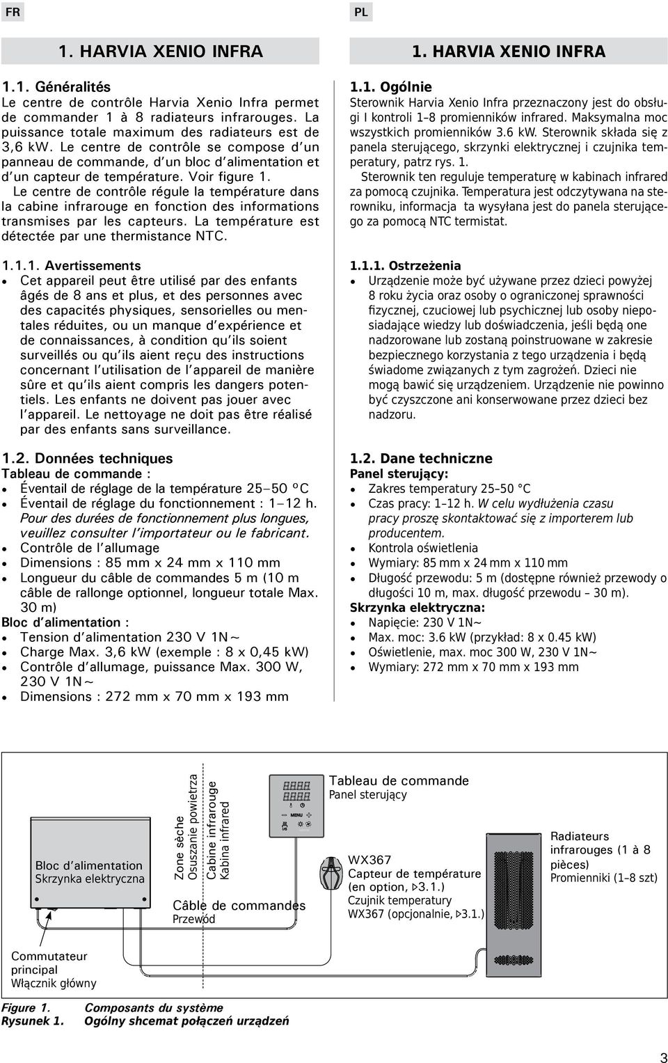 Le centre de contrôle régule la température dans la cabine infrarouge en fonction des informations transmises par les capteurs. La température est détectée par une thermistance NTC. 1.