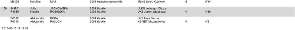 olsztyn R4985 Natalia ROSIŃSKA 2001 śląskie UKS Junior Wrzosowa 4