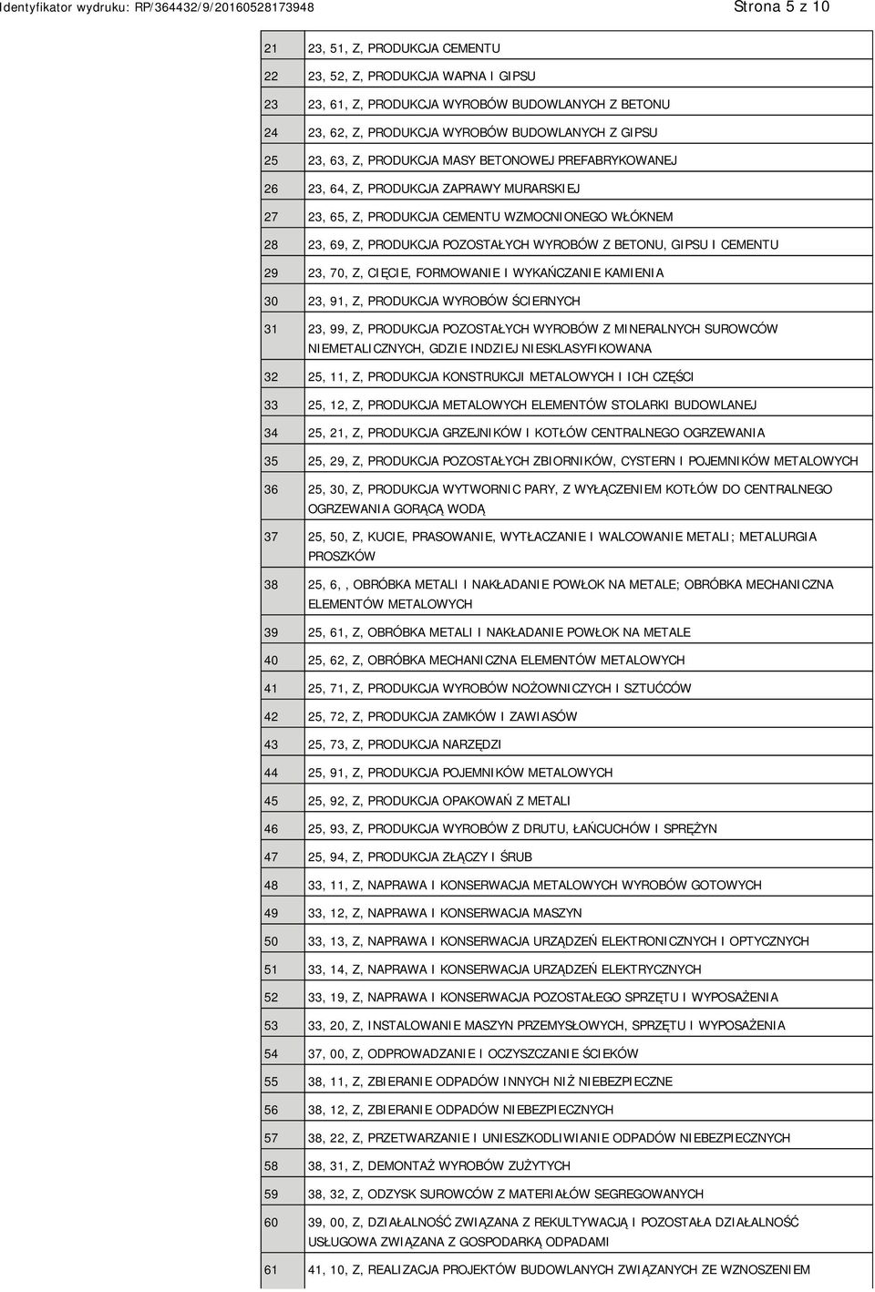 I CEMENTU 29 23, 70, Z, CIĘCIE, FORMOWA I WYKAŃCZA KAMIENIA 30 23, 91, Z, PRODUKCJA WYROBÓW ŚCIERNYCH 31 23, 99, Z, PRODUKCJA POZOSTAŁYCH WYROBÓW Z MINERALNYCH SUROWCÓW METALICZNYCH, GDZIE INDZIEJ