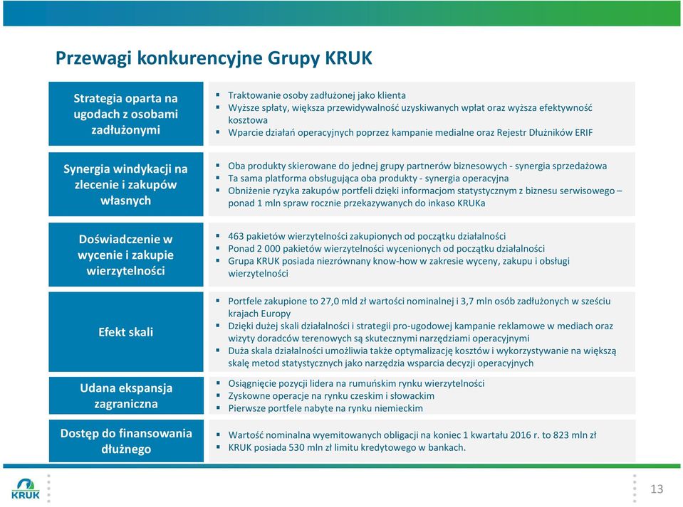 partnerów biznesowych - synergia sprzedażowa Ta sama platforma obsługująca oba produkty - synergia operacyjna Obniżenie ryzyka zakupów portfeli dzięki informacjom statystycznym z biznesu serwisowego