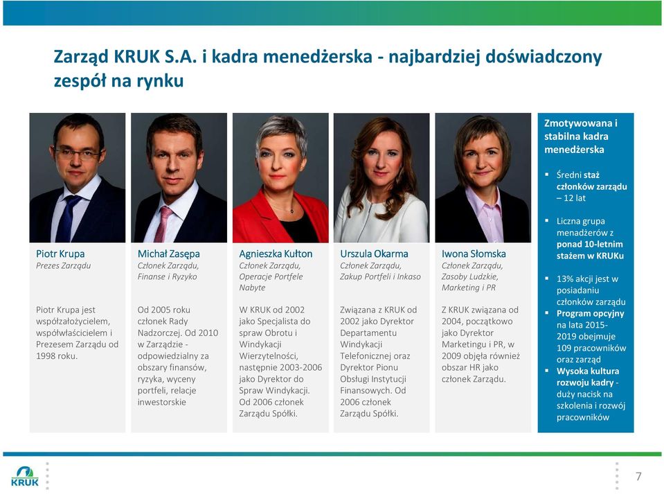 współzałożycielem, współwłaścicielem i Prezesem Zarządu od 1998 roku. Michał Zasępa Członek Zarządu, Finanse i Ryzyko Od 2005 roku członek Rady Nadzorczej.