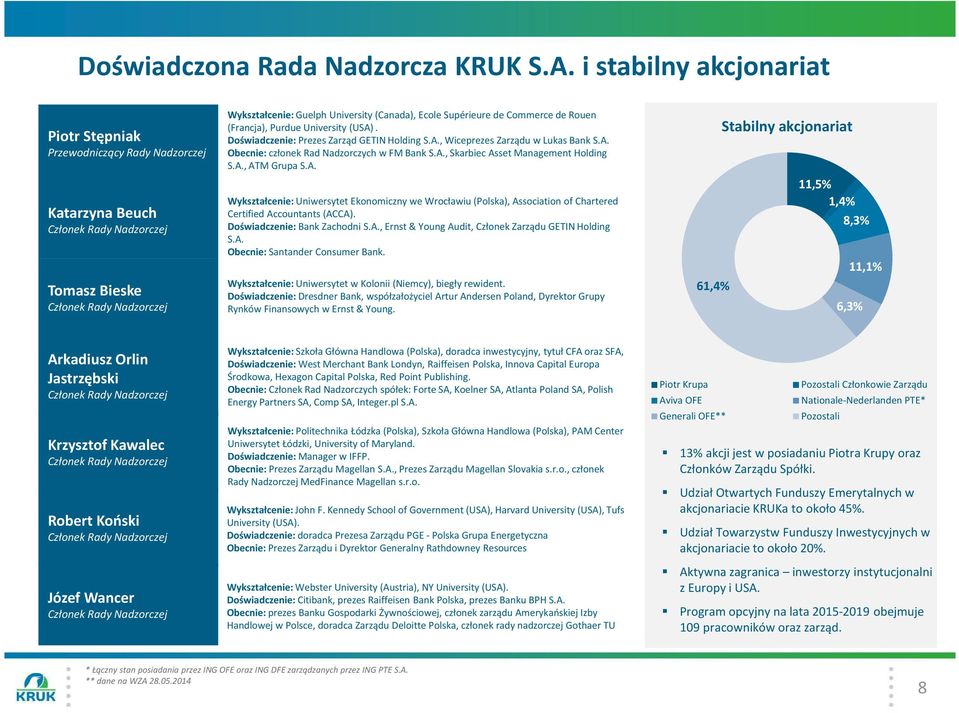 EcoleSupérieurede Commerce de Rouen (Francja), Purdue University(USA). Doświadczenie: Prezes Zarząd GETIN Holding S.A., Wiceprezes Zarządu w Lukas Bank S.A. Obecnie:członek Rad Nadzorczych w FM Bank S.