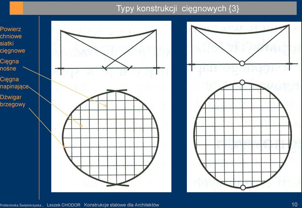 Dżwigar brzegowy Politechnika Świętokrzyska,