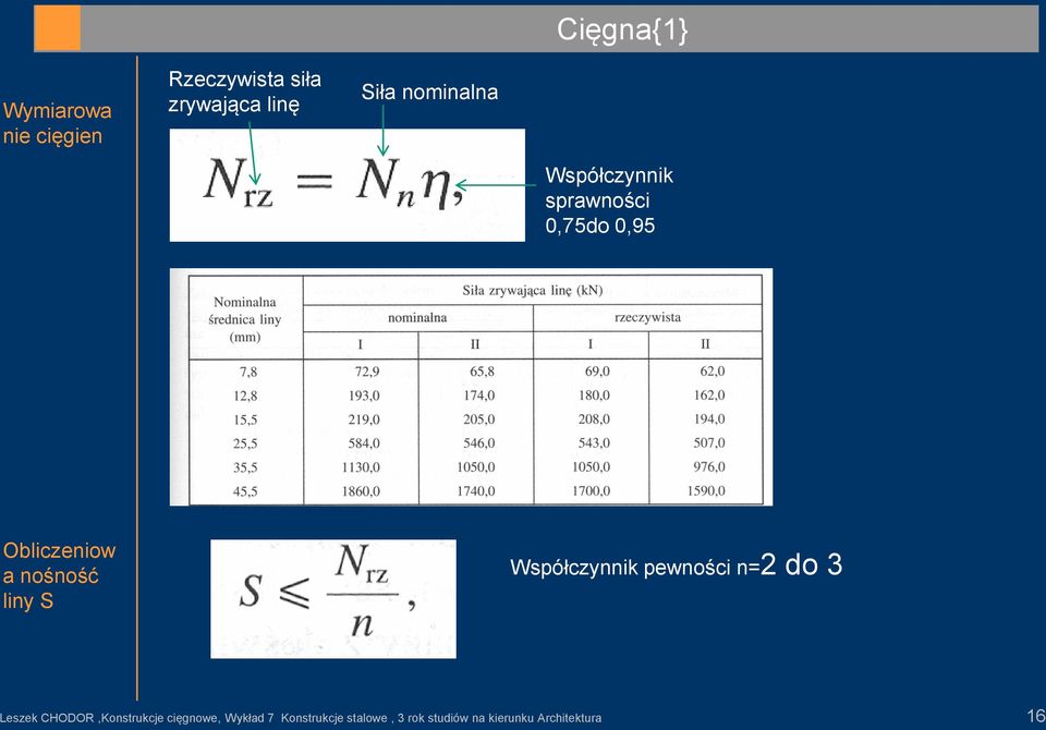 liny S Współczynnik pewności n=2 do 3 Leszek CHODOR,Konstrukcje