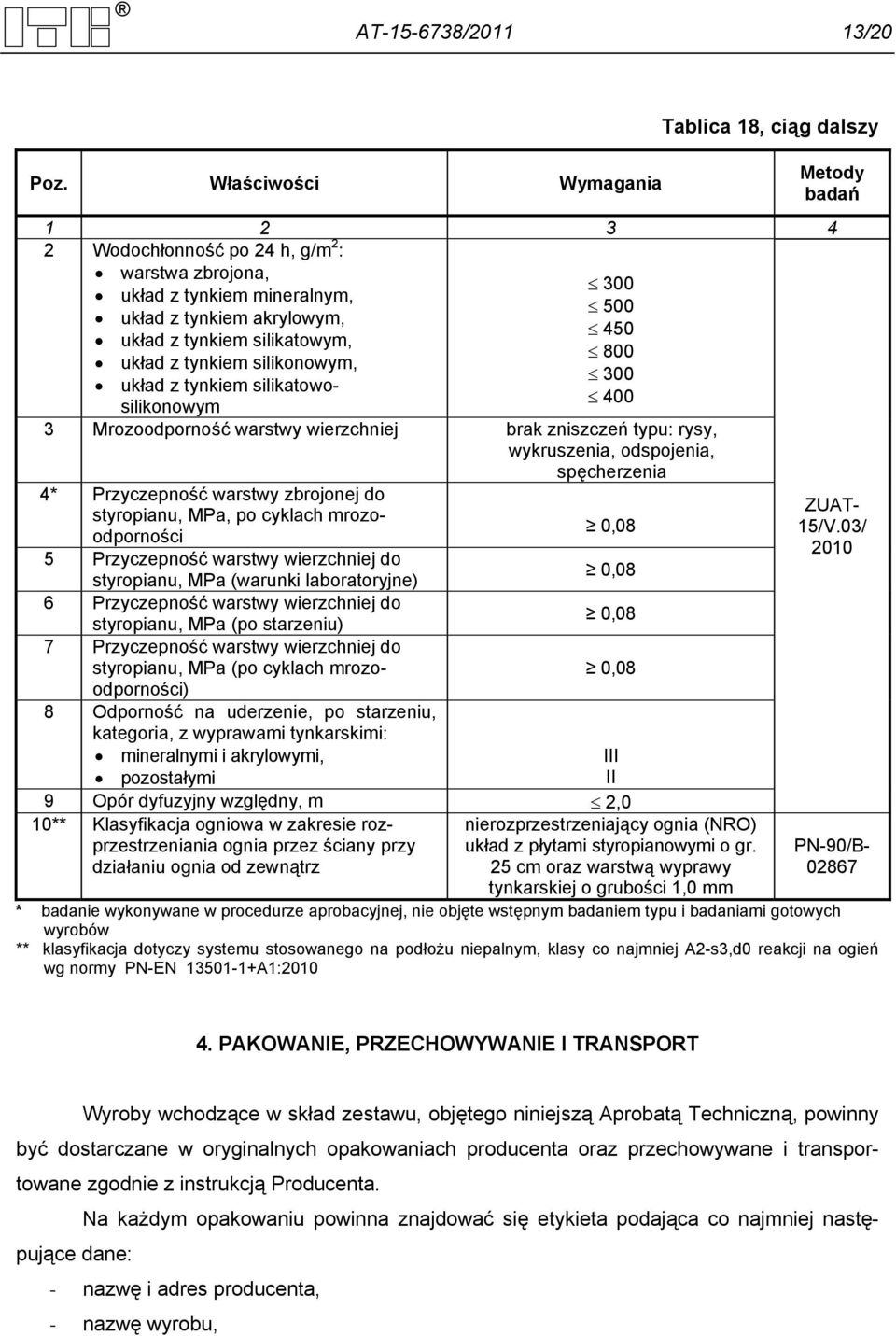 spęcherzenia 4* Przyczepność warstwy zbrojonej do styropianu, MPa, po cyklach mrozoodporności 5 Przyczepność warstwy wierzchniej do styropianu, MPa (warunki laboratoryjne) 6 Przyczepność warstwy