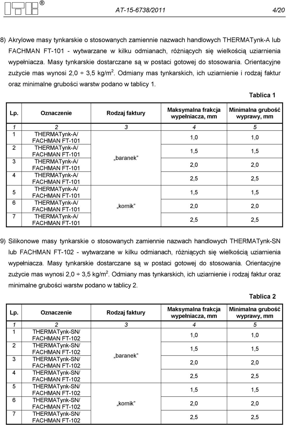 Odmiany mas tynkarskich, ich uziarnienie i rodzaj faktur oraz minimalne grubości warstw podano w tablicy 1. Tablica 1 Lp.