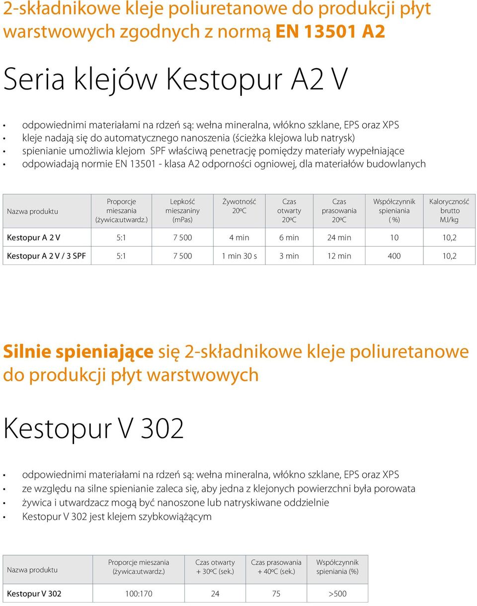 A2 odporności ogniowej, dla materiałów budowlanych Lepkość mie szaniny 20ºC otwarty 20ºC prasowania 20ºC Współczynnik spieniania ( %) Kaloryczność brutto MJ/kg Kestopur A 2 V 5:1 7 500 4 min 6 min 24