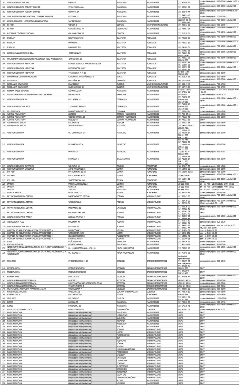 00 ; (22) 646-08-73 (22) 635-53-44 poniedziałek-piątek: 7.00-20.00 sobota:8.00-185 ZESPÓŁ PORADNI I LECZNICTWA BONIFRATRÓW SAPIEŻYŃSKA 3 MAZOWIECKIE (22) 635-83-47 186 EL MED.