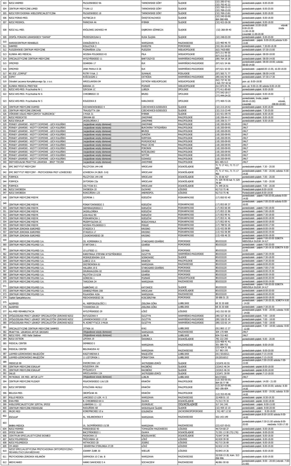 HUTNICZA 8 ŚWIĘTOCHŁOWICE ŚLĄSKIE 664 068 406 507 NZOZ MEDIKOL PARKOWA 4A RYBNIK ŚLĄSKIE (32) 422-26-38 poniedziałek 10.00-19.00 wtorek 8.00-20.00 środa 508 NZOZ ALL-MED.