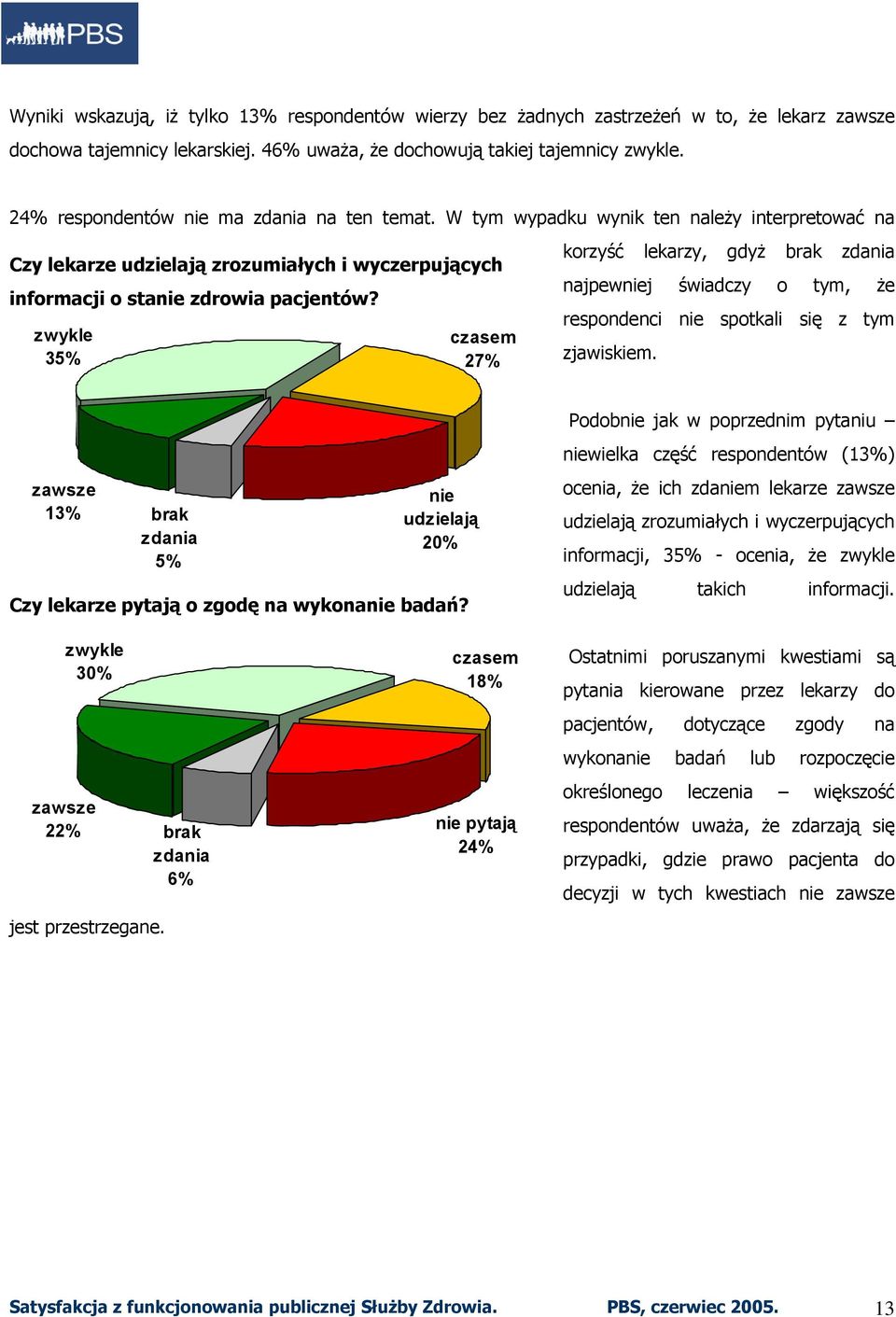 zwykle 3 czasem 27% korzyść lekarzy, gdyż brak zdania najpewniej świadczy o tym, że respondenci nie spotkali się z tym zjawiskiem.