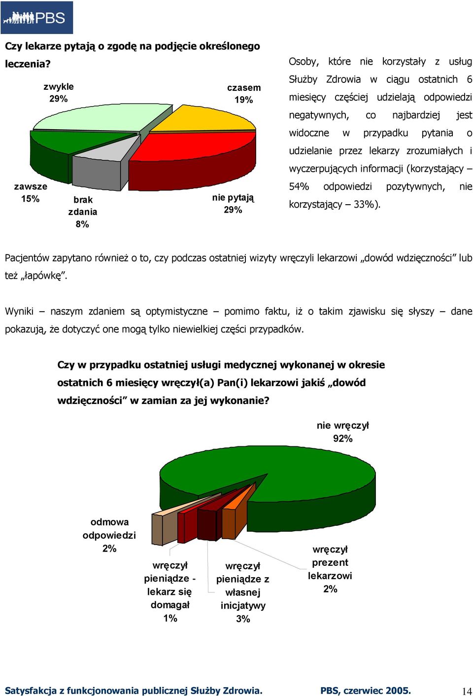 jest widoczne w przypadku pytania o udzielanie przez lekarzy zrozumiałych i wyczerpujących informacji (korzystający 5 odpowiedzi pozytywnych, nie korzystający 33%).