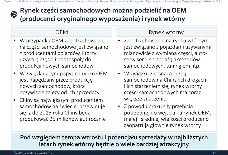 są największym producentem samochodów na świecie, przewiduje się iż do 2015 roku Chiny będą produkować 25 milionow aut rocznie Rynek wtórny Zapotrzebowanie na rynku wtórnym jest związane z pojazdami