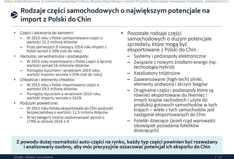 Pomiędzy styczniem i wrześniem 2014 roku, wartość importu wzrosła o 55% (rok do roku) Chłodnice i elementy chłodnic: W 2013 roku z Polski importowano części o wartości 19,3 miliona dolarów Pomiędzy