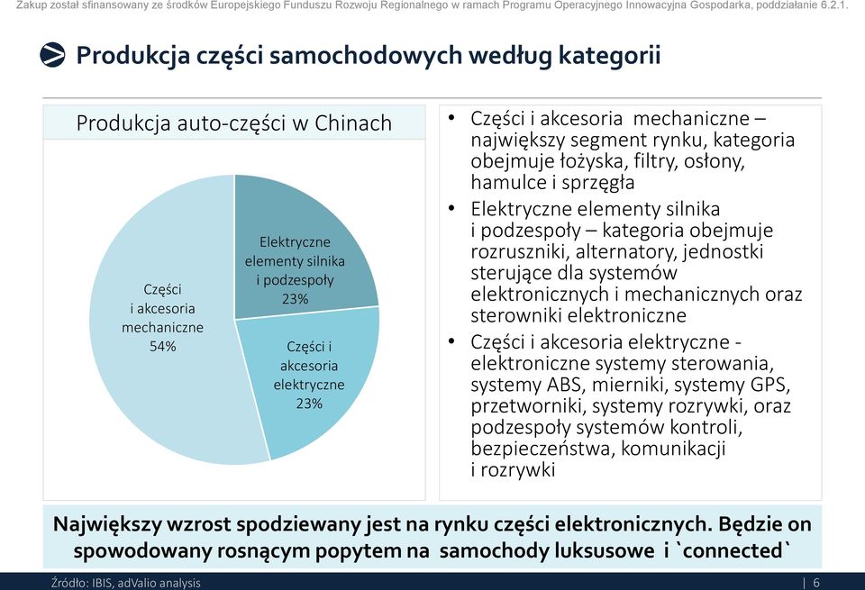 alternatory, jednostki sterujące dla systemów elektronicznych i mechanicznych oraz sterowniki elektroniczne Części i akcesoria elektryczne - elektroniczne systemy sterowania, systemy ABS, mierniki,