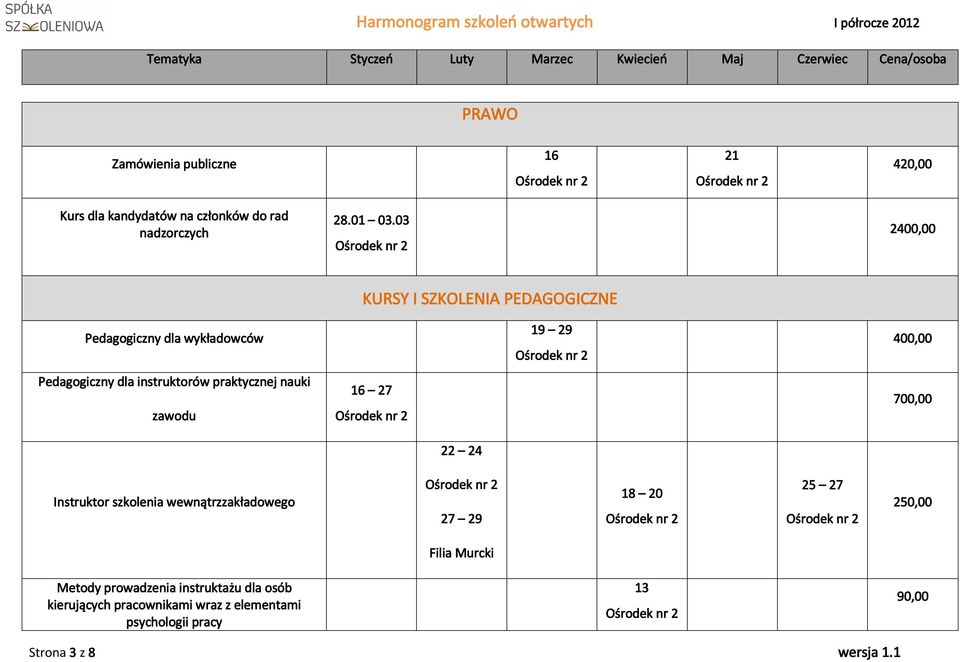 praktycznej nauki zawodu 16 27 700,00 22 24 Instruktor szkolenia wewnątrzzakładowego 27 29 18 20 25 27 250,00 Filia