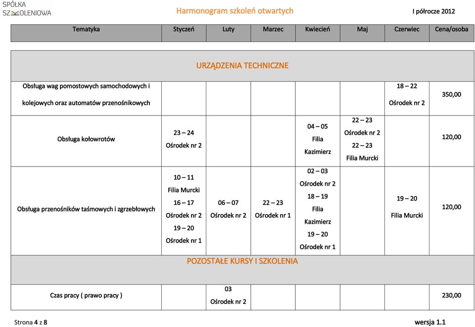 przenośników taśmowych i zgrzebłowych 10 11 Filia Murcki 16 17 19 20 06 07 22 23 02 03 18 19 Filia Kazimierz