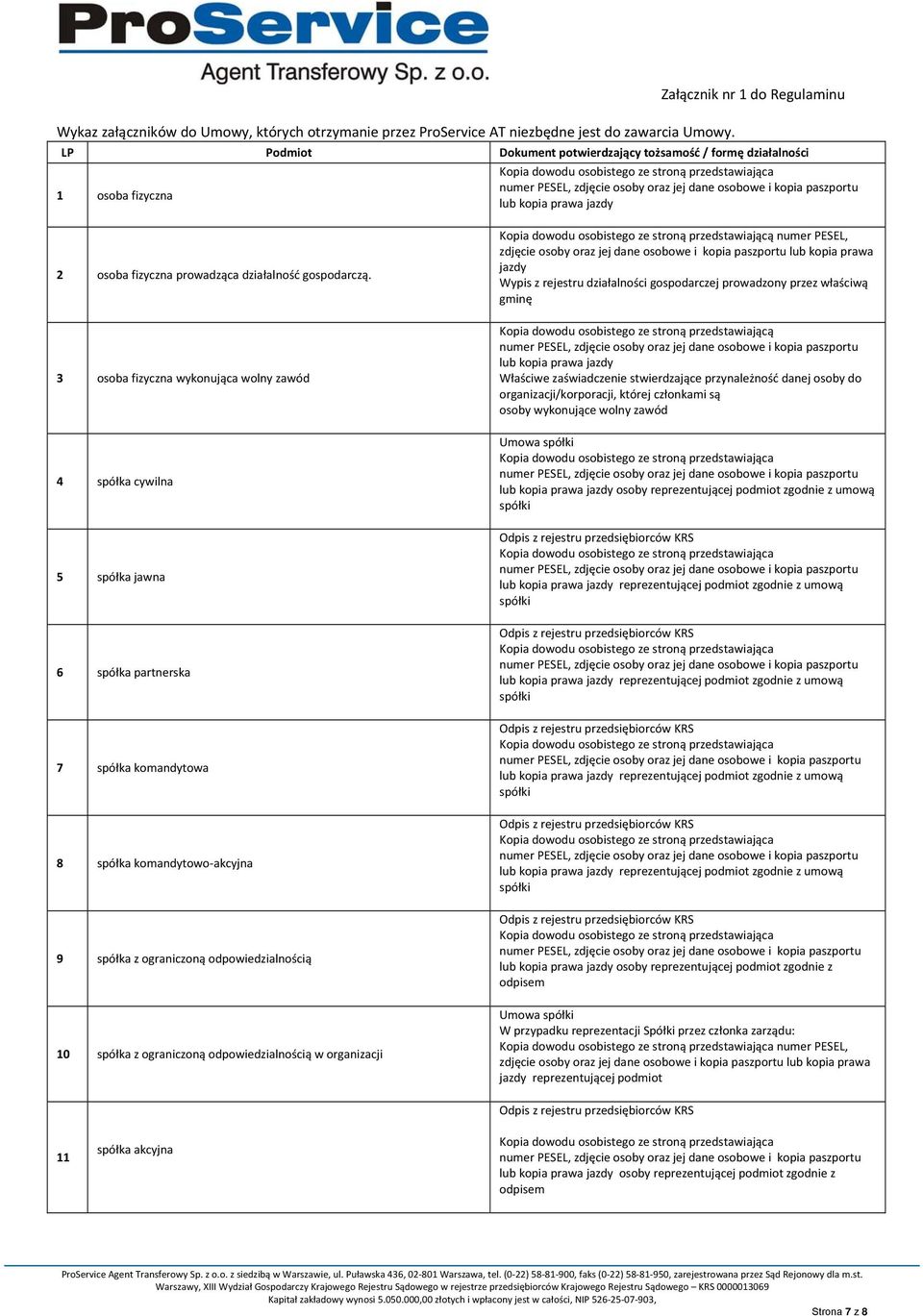 3 osoba fizyczna wykonująca wolny zawód 4 spółka cywilna 5 spółka jawna 6 spółka partnerska 7 spółka komandytowa 8 spółka komandytowo akcyjna 9 spółka z ograniczoną odpowiedzialnością 10 spółka z