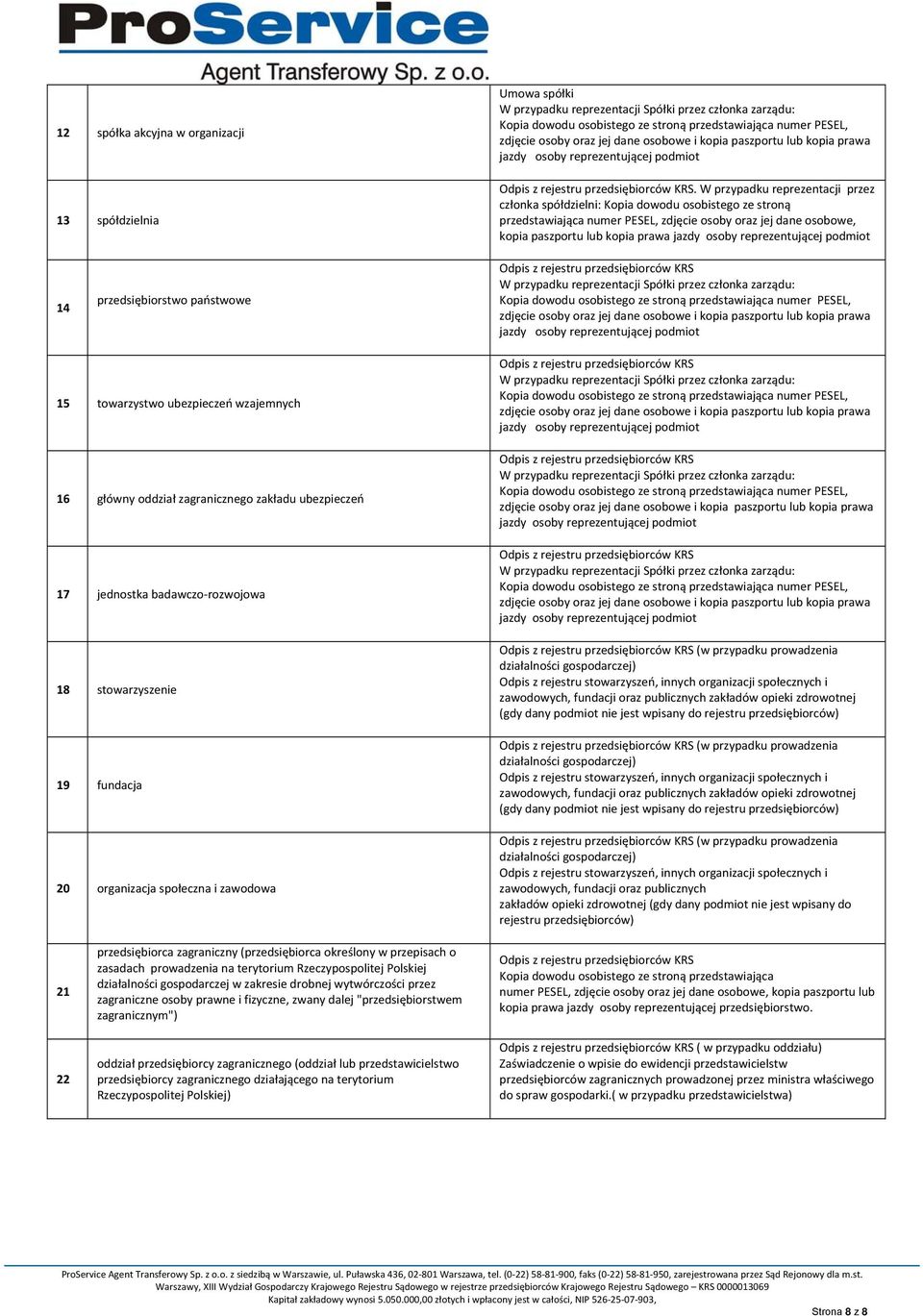 przedsiębiorstwo państwowe numer PESEL, 15 towarzystwo ubezpieczeń wzajemnych 16 główny oddział zagranicznego zakładu ubezpieczeń 17 jednostka badawczo rozwojowa 18 stowarzyszenie 19 fundacja 20