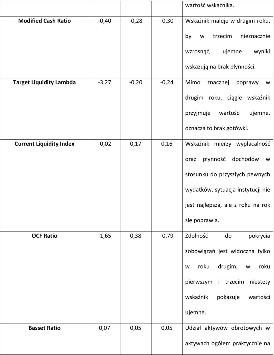 Current Liquidity Index -0,02 0,17 0,16 Wskaźnik mierzy wypłacalnośd oraz płynnośd dochodów w stosunku do przyszłych pewnych wydatków, sytuacja instytucji nie jest najlepsza, ale z roku na