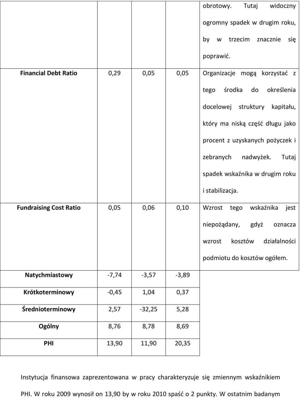 nadwyżek. Tutaj spadek wskaźnika w drugim roku i stabilizacja.