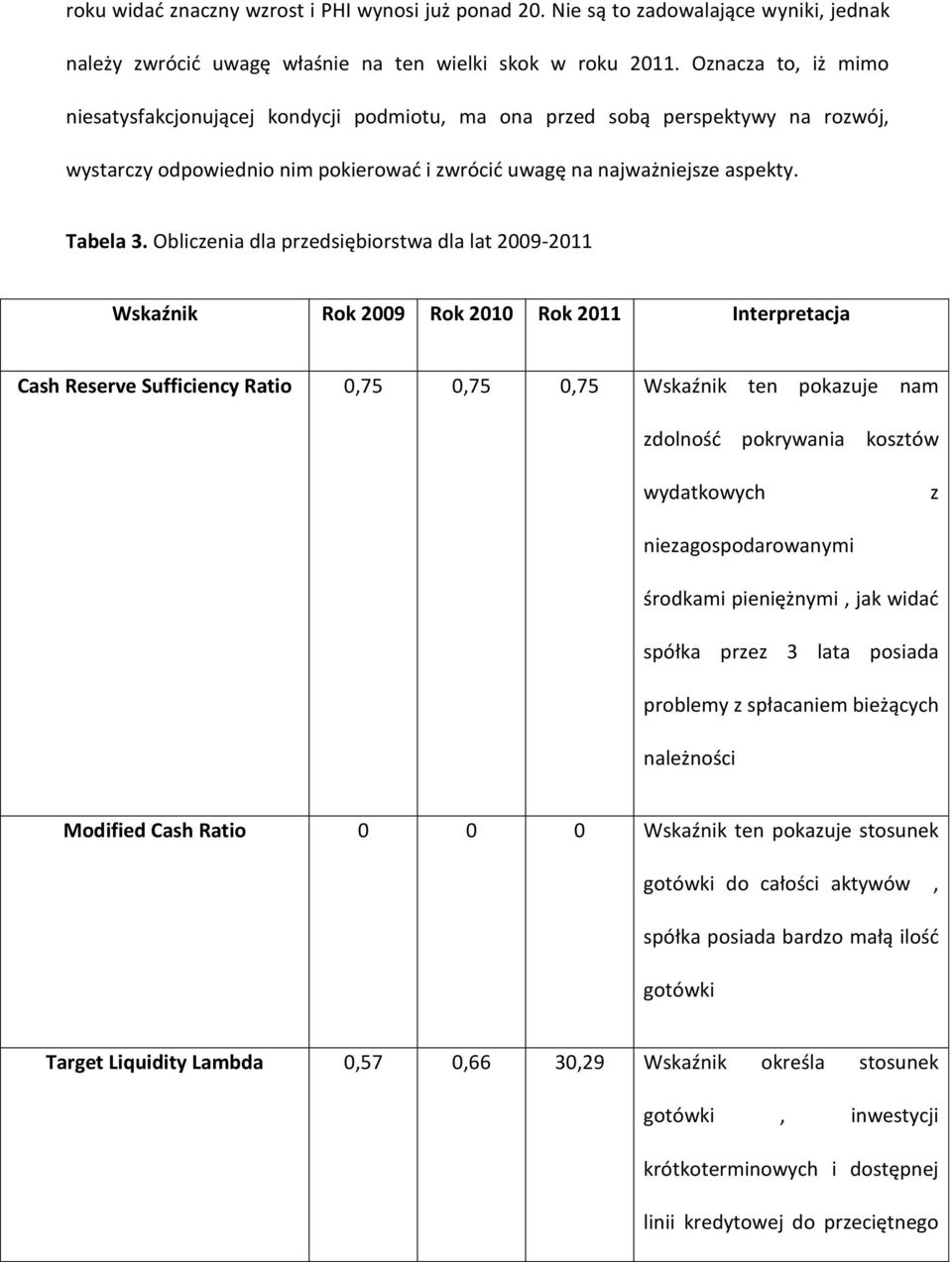 Obliczenia dla przedsiębiorstwa dla lat 2009-2011 Wskaźnik Rok 2009 Rok 2010 Rok 2011 Interpretacja Cash Reserve Sufficiency Ratio 0,75 0,75 0,75 Wskaźnik ten pokazuje nam zdolnośd pokrywania kosztów