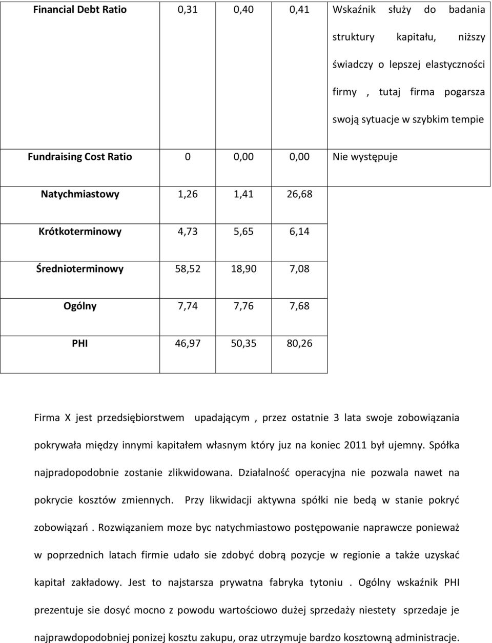 przedsiębiorstwem upadającym, przez ostatnie 3 lata swoje zobowiązania pokrywała między innymi kapitałem własnym który juz na koniec 2011 był ujemny. Spółka najpradopodobnie zostanie zlikwidowana.