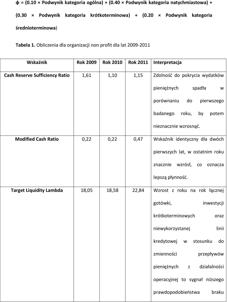 spadła w porównaniu do pierwszego badanego roku, by potem nieznacznie wzrosnąd.