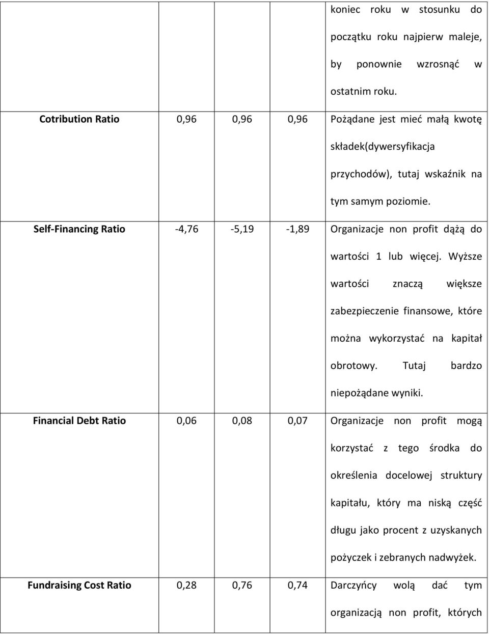 Self-Financing Ratio -4,76-5,19-1,89 Organizacje non profit dążą do wartości 1 lub więcej. Wyższe wartości znaczą większe zabezpieczenie finansowe, które można wykorzystad na kapitał obrotowy.