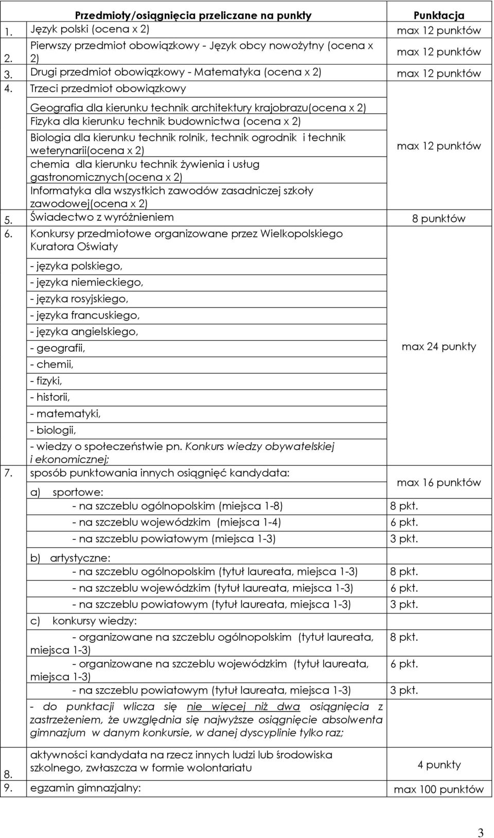 Trzeci przedmiot obowiązkowy Geografia dla kierunku technik architektury krajobrazu(ocena x 2) Fizyka dla kierunku technik budownictwa (ocena x 2) Biologia dla kierunku technik rolnik, technik