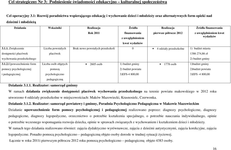 1.2.Upowszechnienie form pomocy psychologicznej i pedagogicznej Liczba powstałych placówek Liczba osób objętych pomocą psychologiczno pedagogiczną Działanie 3.1.1. Realizator: samorząd gminny Rok