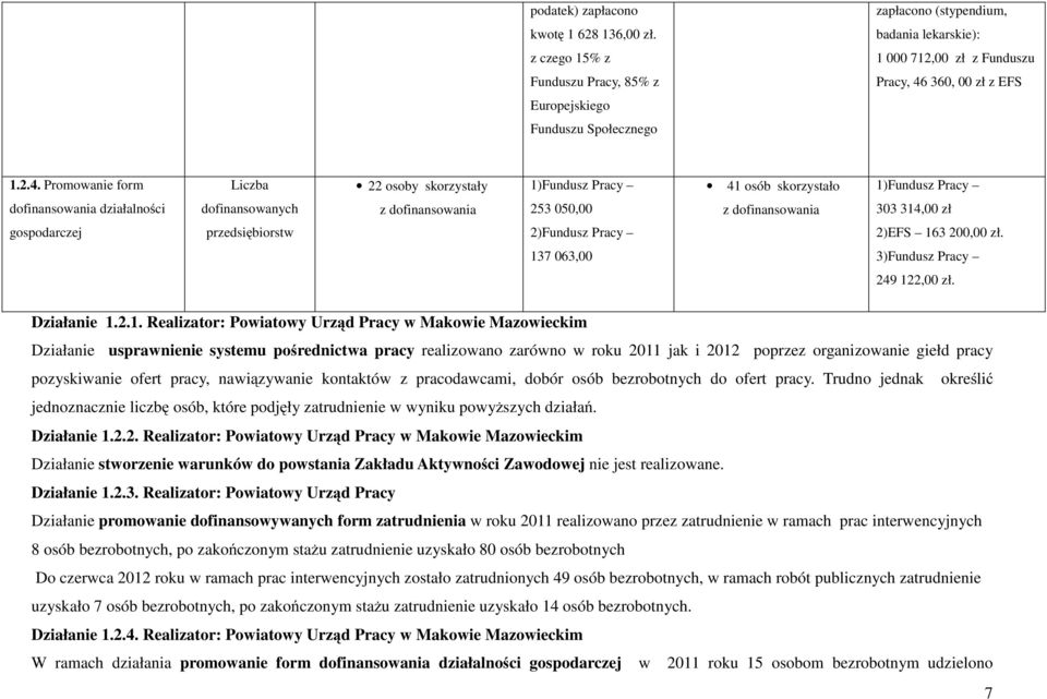 360, 00 zł z EFS Europejskiego Funduszu Społecznego 1.2.4.