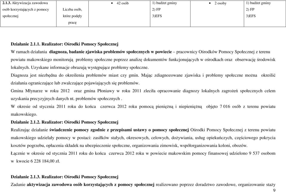 problemy społeczne poprzez analizę dokumentów funkcjonujących w ośrodkach oraz obserwację środowisk lokalnych. Uzyskane informacje obrazują występujące problemy społeczne.