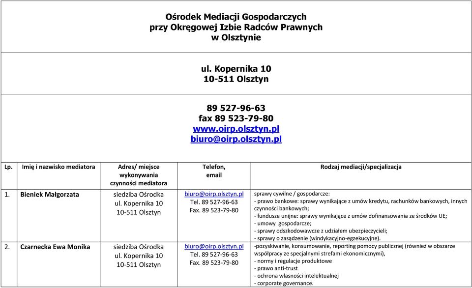 Czarnecka Ewa Monika siedziba Ośrodka Telefon, email Rodzaj mediacji/specjalizacja sprawy cywilne / gospodarcze: - prawo bankowe: sprawy wynikające z umów kredytu, rachunków bankowych, innych