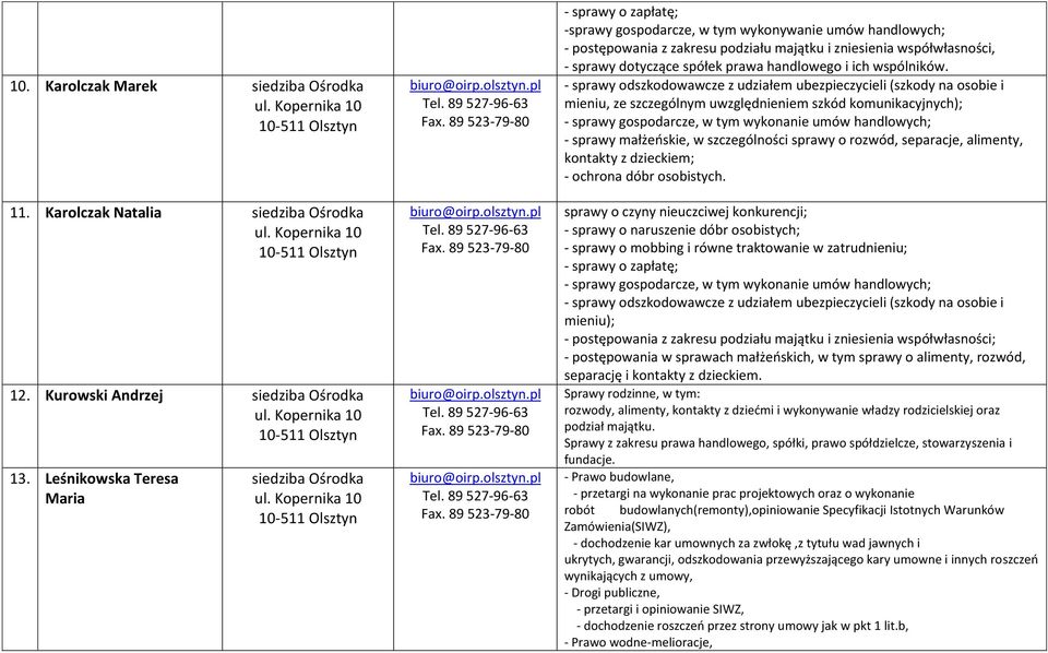 dotyczące spółek prawa handlowego i ich wspólników.