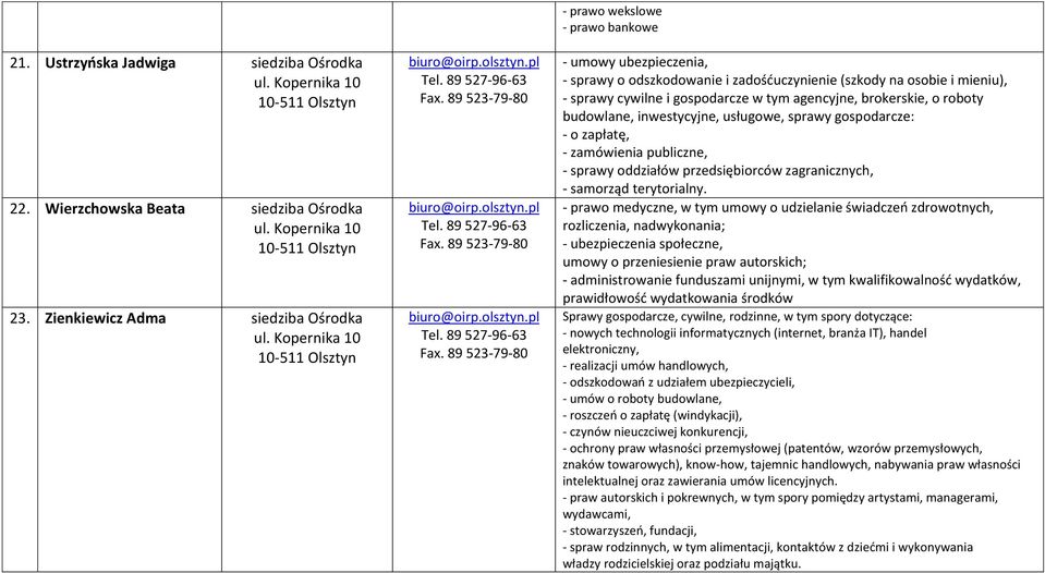 agencyjne, brokerskie, o roboty budowlane, inwestycyjne, usługowe, sprawy gospodarcze: - o zapłatę, - zamówienia publiczne, - sprawy oddziałów przedsiębiorców zagranicznych, - samorząd terytorialny.