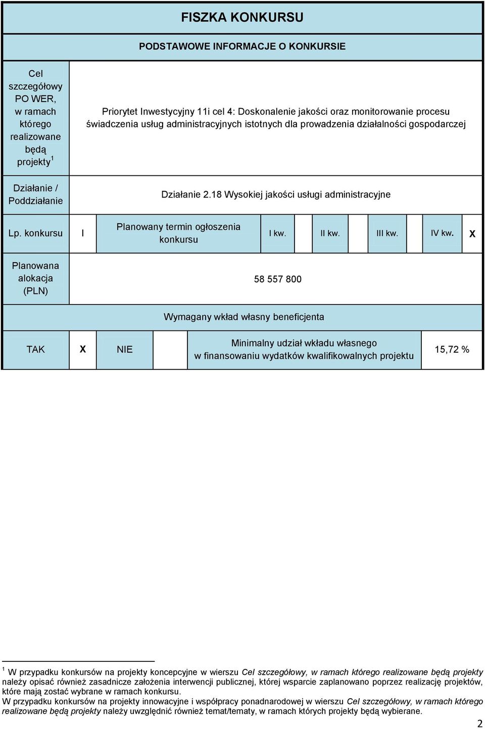 konkursu I Planowany termin ogłoszenia konkursu I kw. II kw. III kw. IV kw.