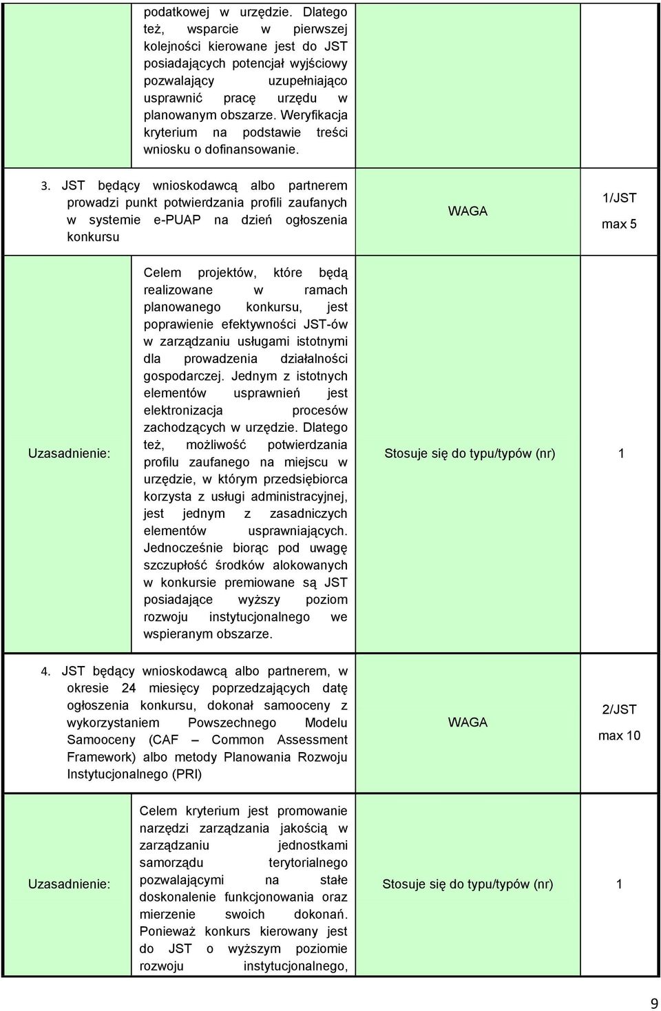 JST będący wnioskodawcą albo partnerem prowadzi punkt potwierdzania profili zaufanych w systemie e-puap na dzień ogłoszenia konkursu WAGA 1/JST max 5 Uzasadnienie: Celem projektów, które będą