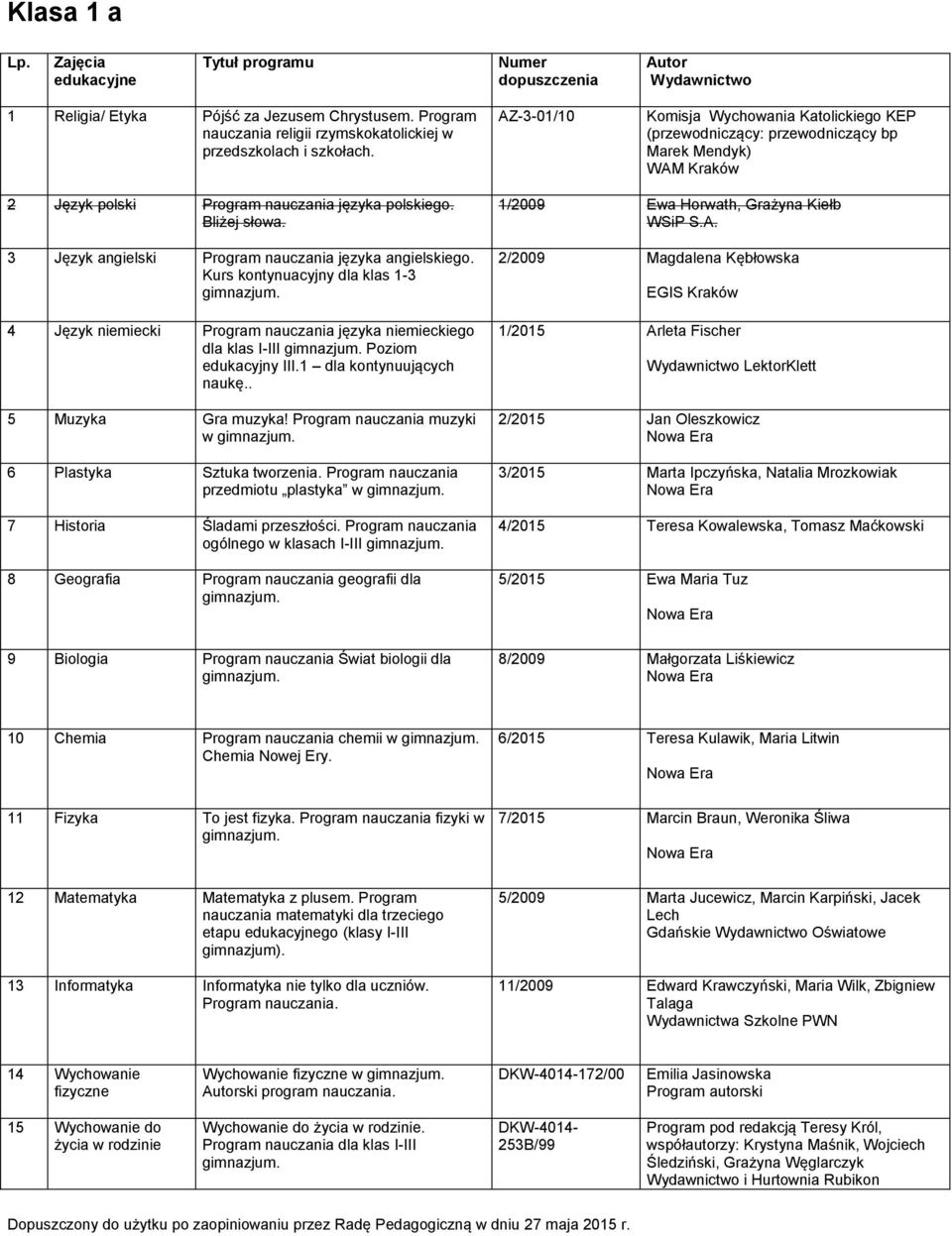 Kurs kontynuacyjny dla klas 1-3 4 Język niemiecki Program nauczania języka niemieckiego dla klas I-III Poziom edukacyjny III.1 dla kontynuujących naukę.. 5 Muzyka Gra muzyka!