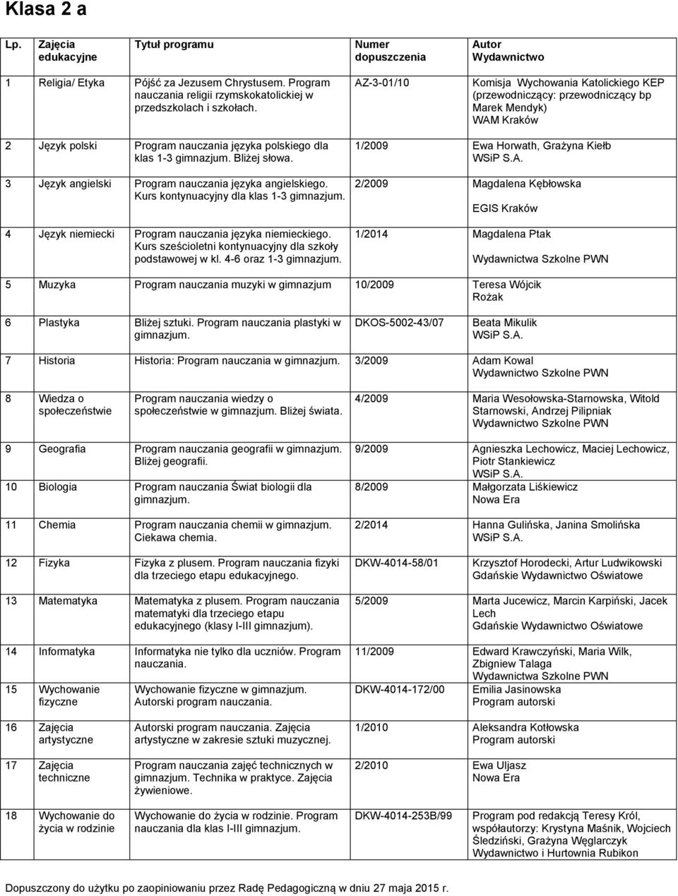 Kurs kontynuacyjny dla klas 1-3 4 Język niemiecki Program nauczania języka niemieckiego. Kurs sześcioletni kontynuacyjny dla szkoły podstawowej w kl.