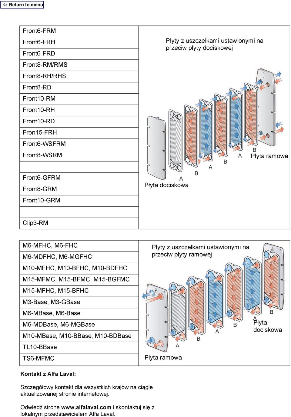 M15-BFHC M3-Base, M3-GBase M6-MBase, M6-Base M6-MDBase, M6-MGBase M10-MBase, M10-BBase, M10-BDBase TL10-BBase TS6-MFMC Płyty z uszczelkami ustawionymi na przeciw płyty ramowej Płyta ramowa Płyta