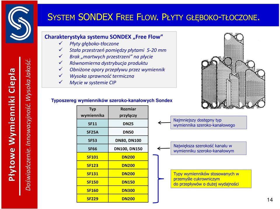 Obniżone opory przepływu przez wymiennik Wysoka sprawność termiczna Mycie w systemie CIP Typoszereg wymienników szeroko-kanałowych Sondex Typ wymiennika SF11 SF25A SF53 SF66 SF101