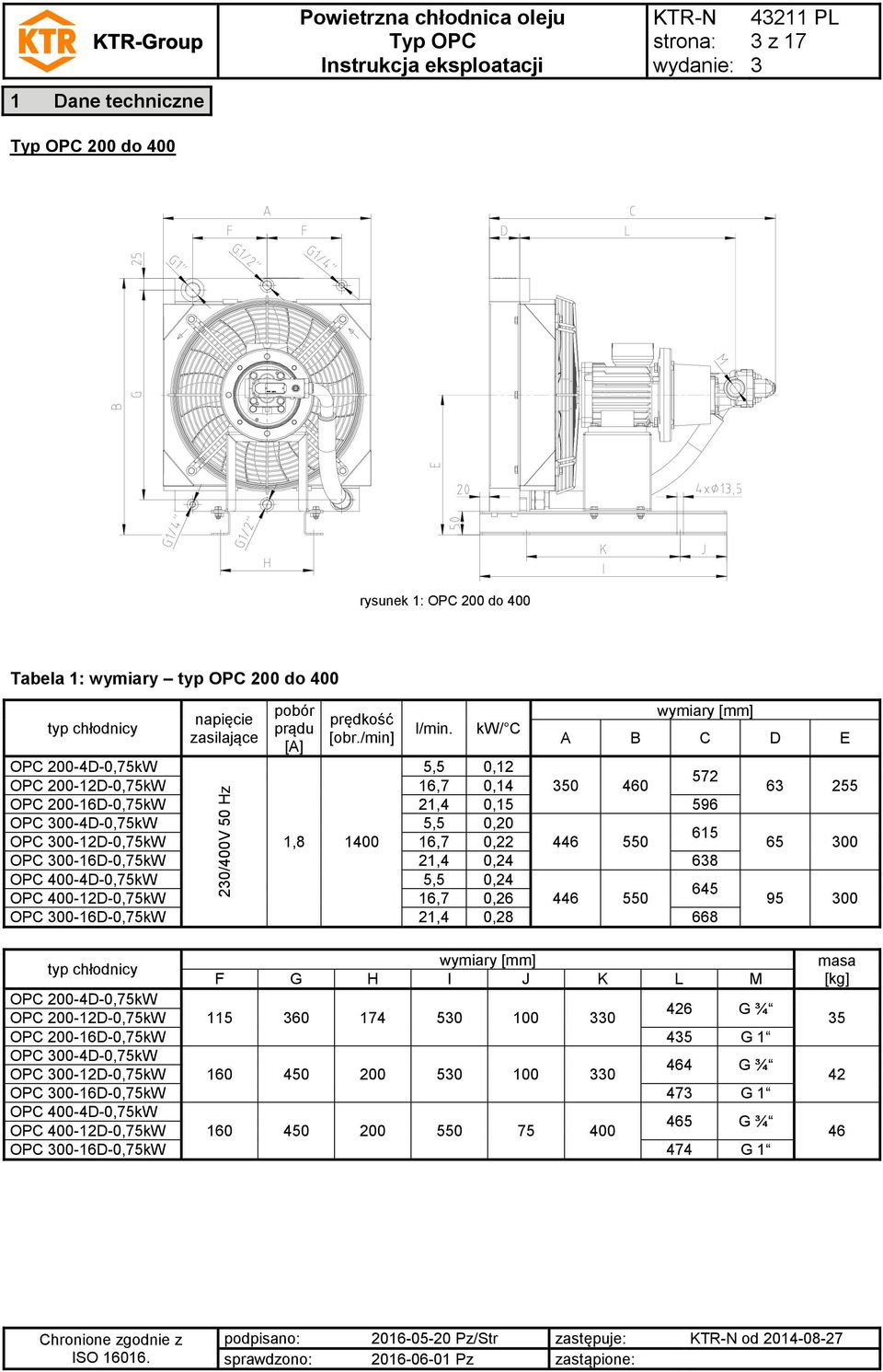 550 OPC 00-16D-0,75kW 21,4 0,24 68 OPC 400-4D-0,75kW 5,5 0,24 645 OPC 400-12D-0,75kW 16,7 0,26 446 550 OPC 00-16D-0,75kW 21,4 0,28 668 6 255 65 00 95 00 typ chłodnicy wymiary [mm] F G H I J K L M OPC