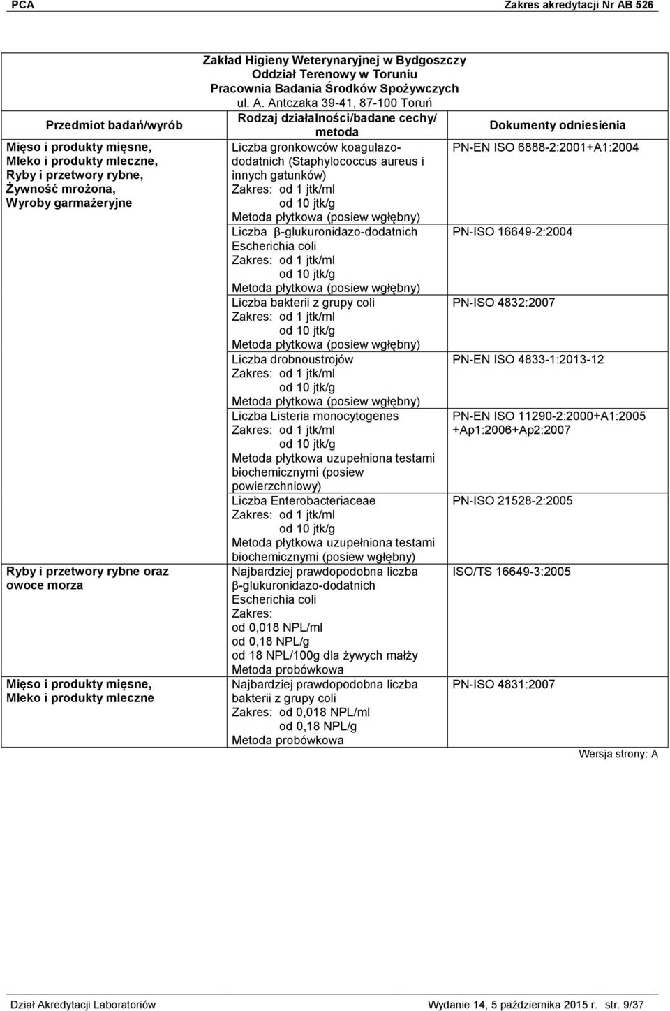 Antczaka 39-41, 87-100 Toruń Liczba gronkowców koagulazododatnich (Staphylococcus aureus i PN-EN ISO 6888-2:2001+A1:2004 innych gatunków) Zakres: od 1 jtk/ml od 10 jtk/g Metoda płytkowa (posiew