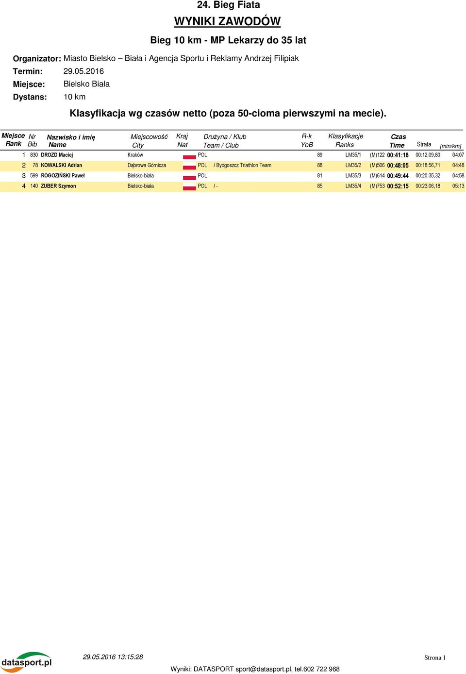 00:18:56,71 04:48 3 599 ROGOZIŃSKI Paweł Bielsko-biała POL 81 LM35/3 (M)614 00:49:44 00:20:35,32 04:58