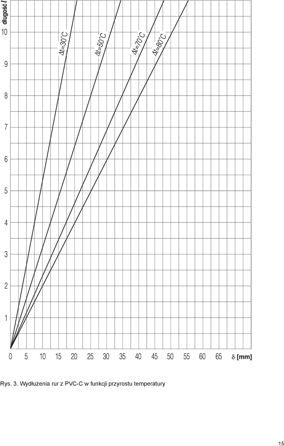 PVC-C w funkcji