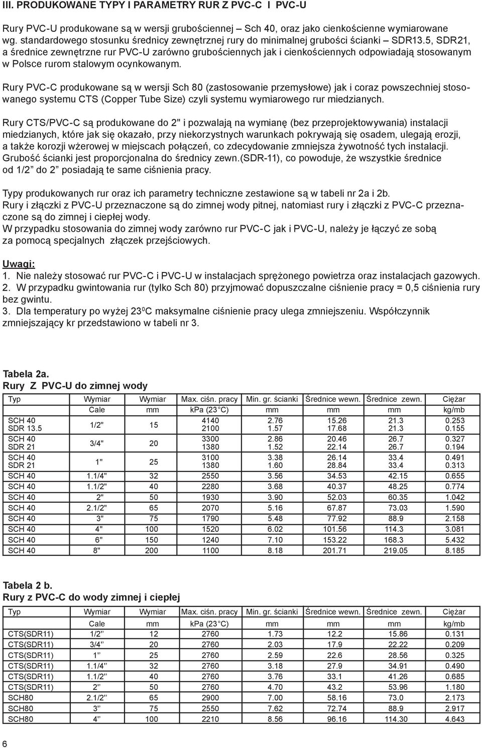 5, SDR21, a średnice zewnętrzne rur PVC-U zarówno grubościennych jak i cienkościennych odpowiadają stosowanym w Polsce rurom stalowym ocynkowanym.