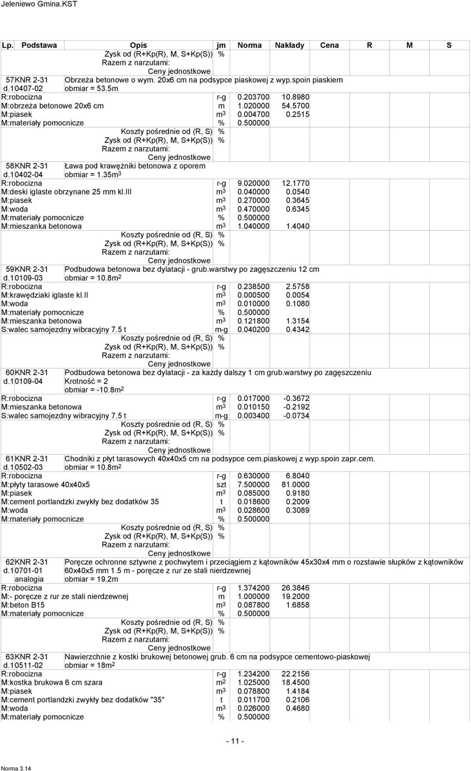 0540 M:piasek m 3 0.270000 0.3645 M:woda m 3 0.470000 0.6345 M:mieszanka betonowa m 3 1.040000 1.4040 59KNR 2-31 d.10109-03 Podbudowa betonowa bez dylatacji - grub.