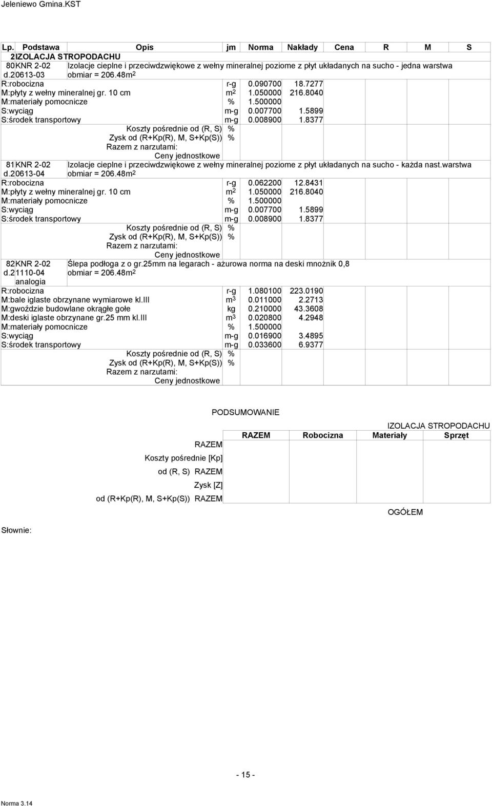 20613-04 Izolacje cieplne i przeciwdzwiękowe z wełny mineralnej poziome z płyt układanych na sucho - każda nast.warstwa obmiar = 206.48m 2 R:robocizna r-g 0.062200 12.